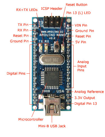 Arduino Nano Pinout