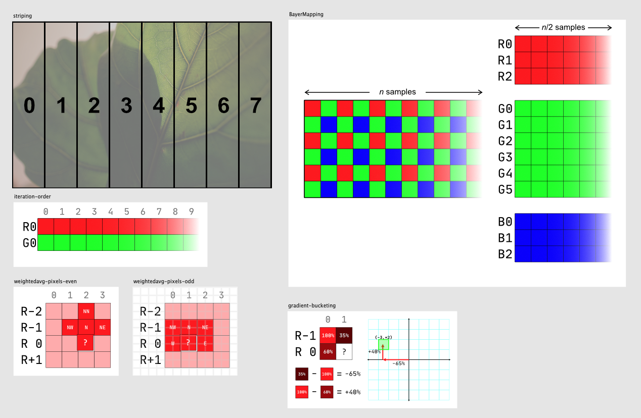 Animating Svgs With Python Scripts Fabian Writes