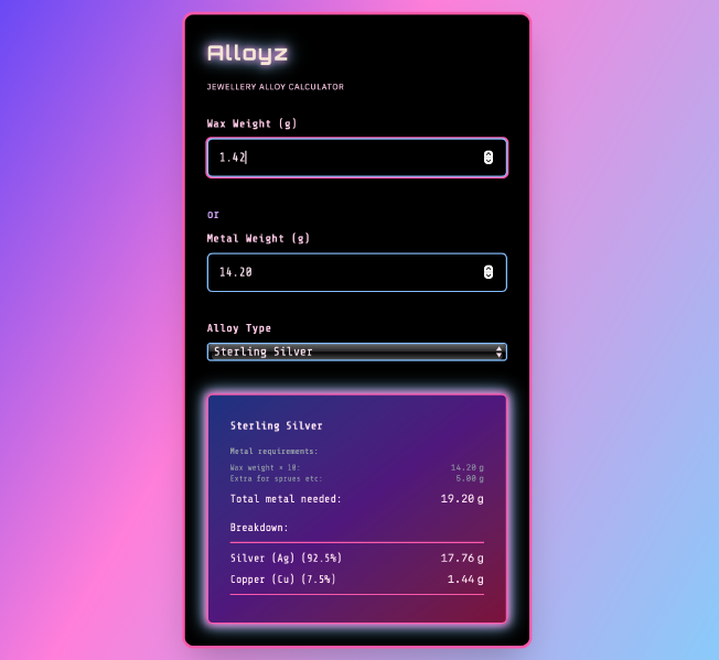 Yes, this is the aesthetic that I asked for