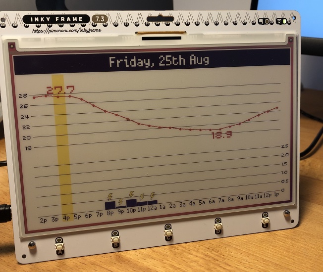 A photo of an e-ink display with a weather forecast for the next 24 hours