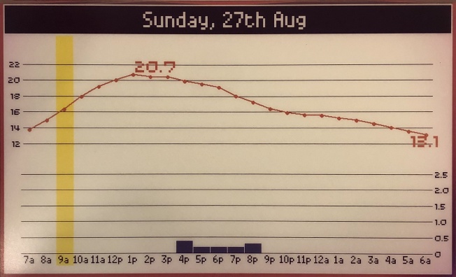 a photo of my weather forecast program running on the e-ink screen